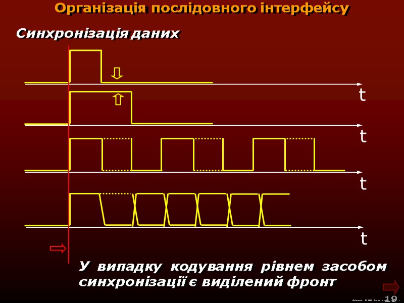 М.Кононов © 2009  E-mail: mvk@univ.kiev.ua 19  Організація послідовного інтерфейсу Синхронізація даних У